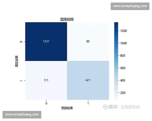基于球队历史数据分析的比赛预测模型构建与应用研究 基于球队历史数据分析的比赛预测模型构建与应用研究